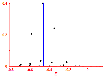Strength function